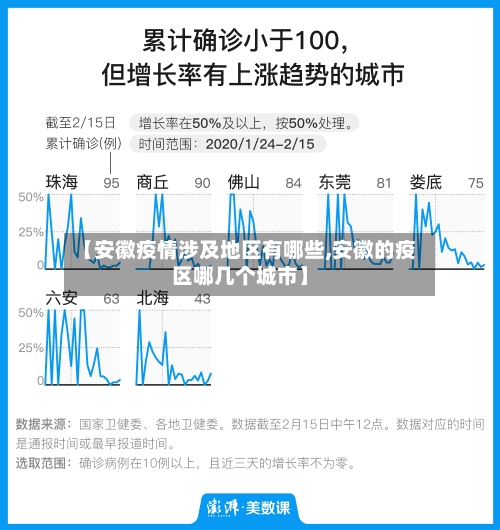 【安徽疫情涉及地区有哪些,安徽的疫区哪几个城市】-第1张图片