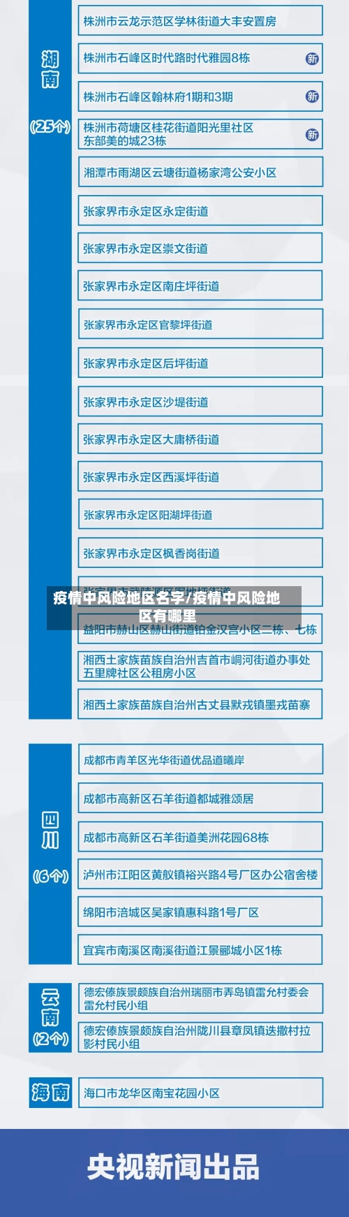 疫情中风险地区名字/疫情中风险地区有哪里-第3张图片