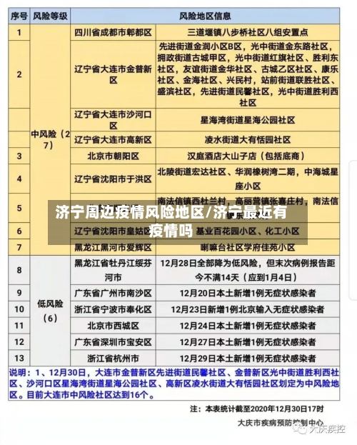 济宁周边疫情风险地区/济宁最近有疫情吗-第3张图片