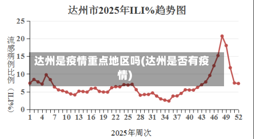 达州是疫情重点地区吗(达州是否有疫情)-第3张图片
