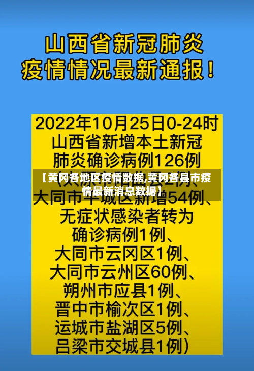 【黄冈各地区疫情数据,黄冈各县市疫情最新消息数据】-第3张图片