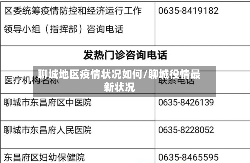 聊城地区疫情状况如何/聊城役情最新状况-第1张图片