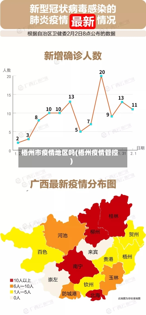 梧州市疫情地区吗(梧州疫情管控)-第2张图片
