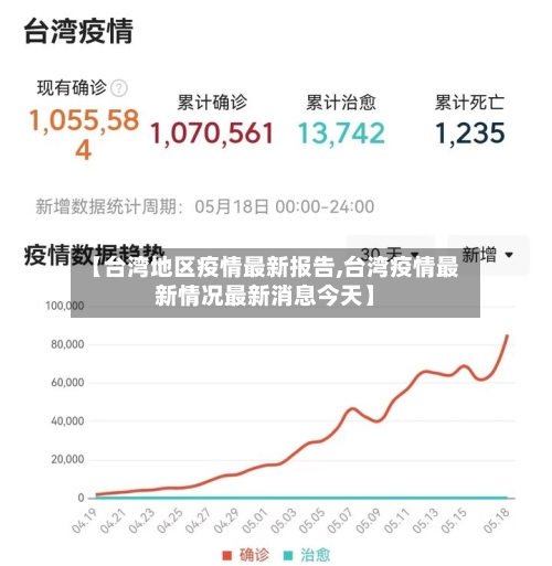 【台湾地区疫情最新报告,台湾疫情最新情况最新消息今天】-第1张图片