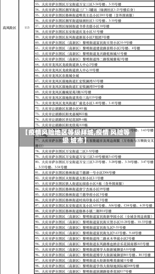 【疫情风险地区等级拜城,疫情 风险等级 城市】-第2张图片