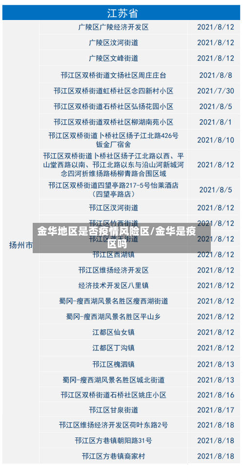 金华地区是否疫情风险区/金华是疫区吗-第2张图片