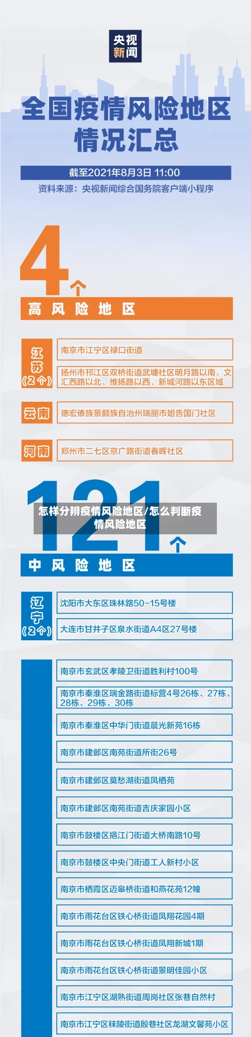 怎样分辨疫情风险地区/怎么判断疫情风险地区-第2张图片