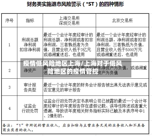 疫情低风险地区上海/上海对于低风险地区的疫情管控-第1张图片