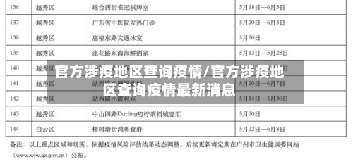 官方涉疫地区查询疫情/官方涉疫地区查询疫情最新消息-第2张图片