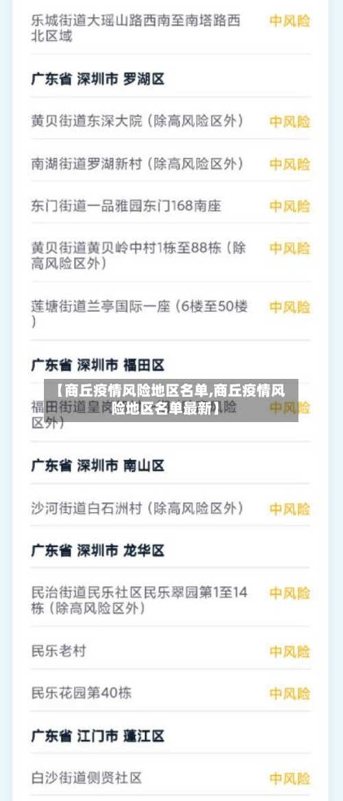 【商丘疫情风险地区名单,商丘疫情风险地区名单最新】-第2张图片