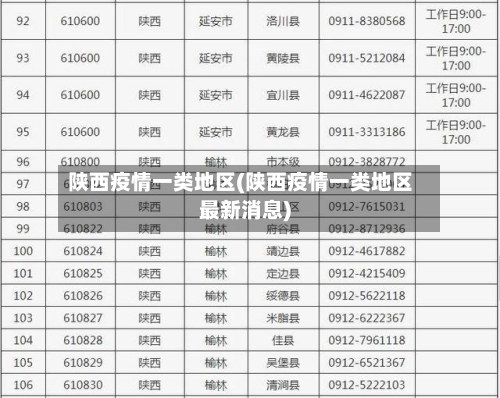 陕西疫情一类地区(陕西疫情一类地区最新消息)-第1张图片