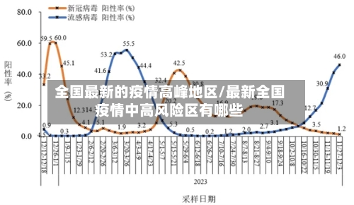 全国最新的疫情高峰地区/最新全国疫情中高风险区有哪些-第1张图片