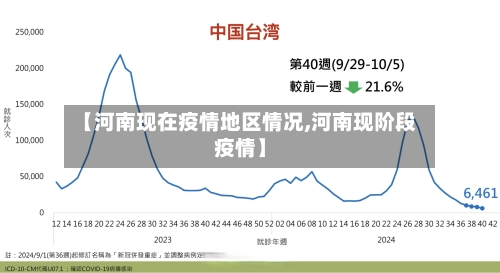 【河南现在疫情地区情况,河南现阶段疫情】-第3张图片