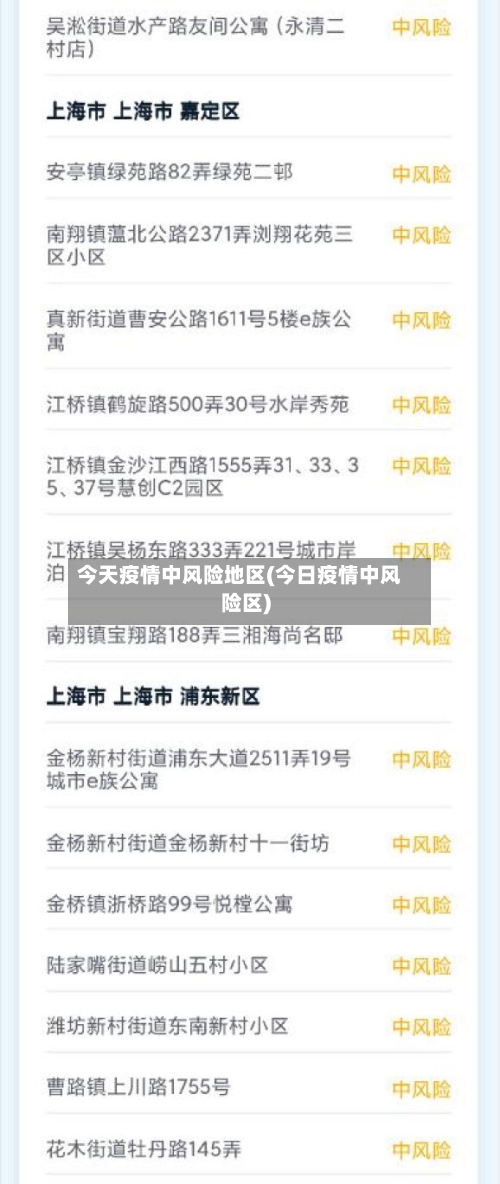 今天疫情中风险地区(今日疫情中风险区)-第2张图片