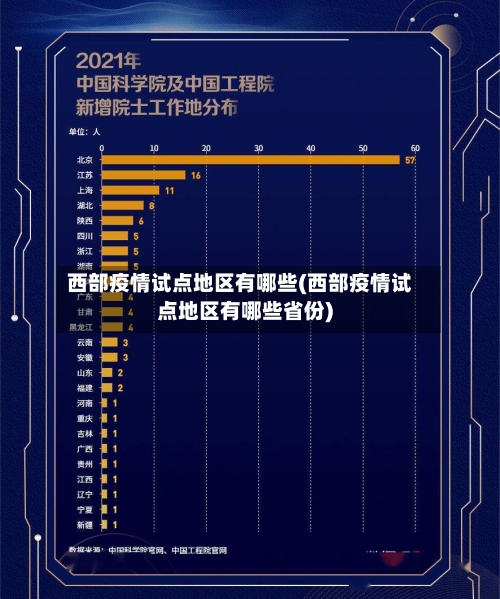 西部疫情试点地区有哪些(西部疫情试点地区有哪些省份)-第2张图片