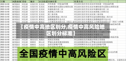 【疫情中高地区划分,疫情中高风险地区划分标准】-第1张图片