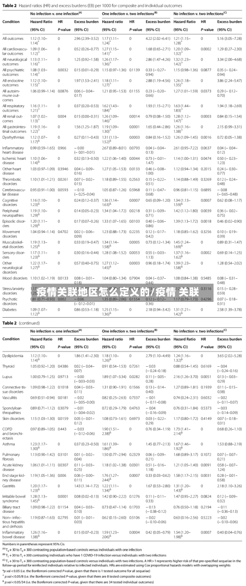 疫情关联地区怎么定义的/疫情 关联-第2张图片