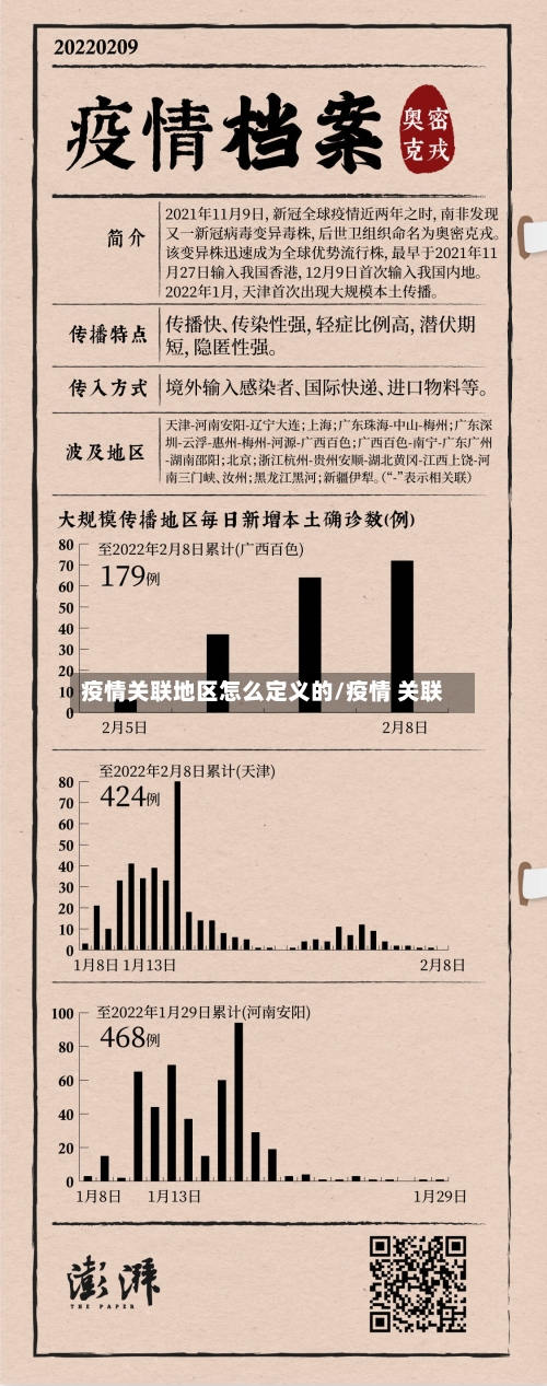疫情关联地区怎么定义的/疫情 关联-第1张图片