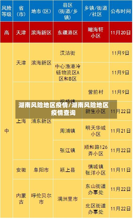 湖南风险地区疫情/湖南风险地区疫情查询-第1张图片