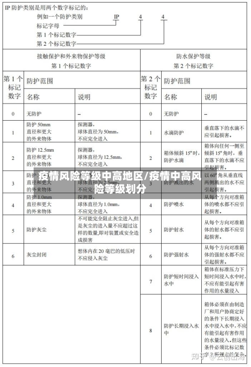 疫情风险等级中高地区/疫情中高风险等级划分-第1张图片