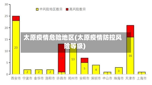 太原疫情危险地区(太原疫情防控风险等级)-第2张图片