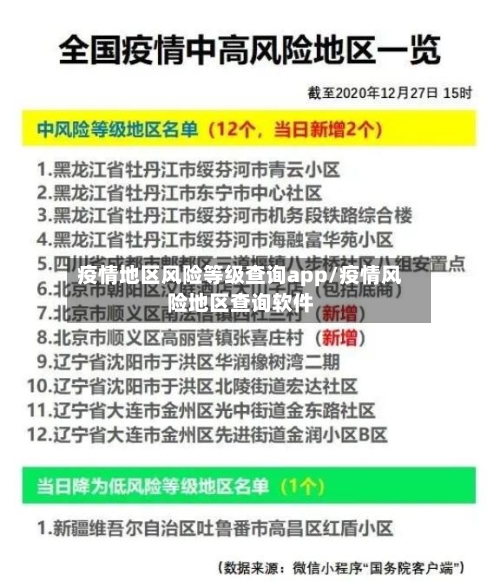 疫情地区风险等级查询app/疫情风险地区查询软件-第1张图片