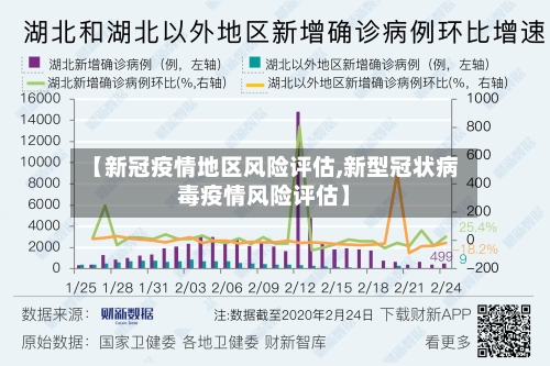 【新冠疫情地区风险评估,新型冠状病毒疫情风险评估】-第2张图片
