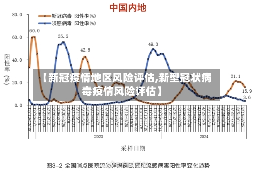 【新冠疫情地区风险评估,新型冠状病毒疫情风险评估】-第1张图片
