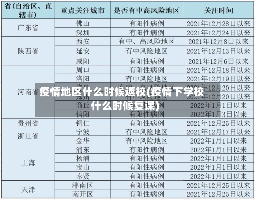 疫情地区什么时候返校(疫情下学校什么时候复课)-第1张图片
