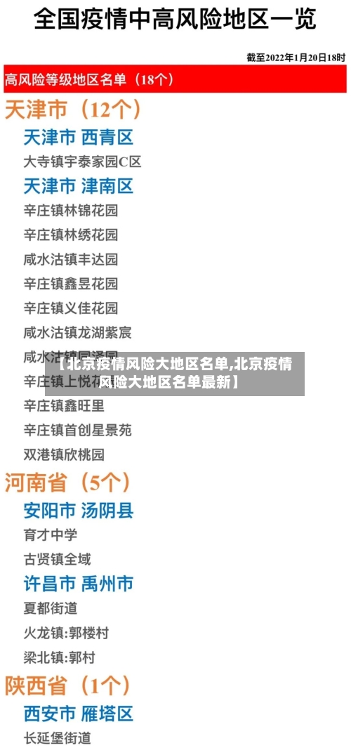【北京疫情风险大地区名单,北京疫情风险大地区名单最新】-第1张图片