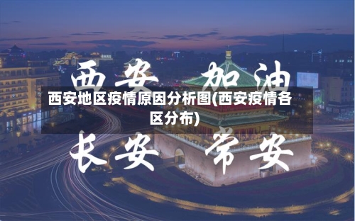 西安地区疫情原因分析图(西安疫情各区分布)-第2张图片