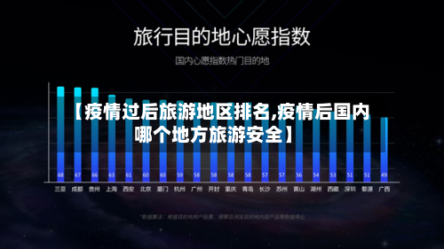 【疫情过后旅游地区排名,疫情后国内哪个地方旅游安全】-第1张图片