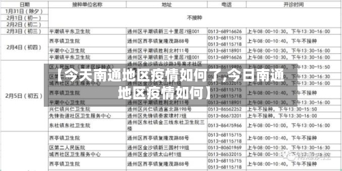【今天南通地区疫情如何了,今日南通地区疫情如何】-第3张图片
