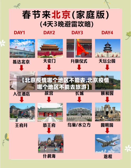【北京疫情哪个地区不能去,北京疫情哪个地区不能去旅游】-第1张图片