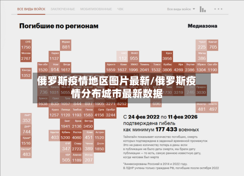 俄罗斯疫情地区图片最新/俄罗斯疫情分布城市最新数据-第1张图片
