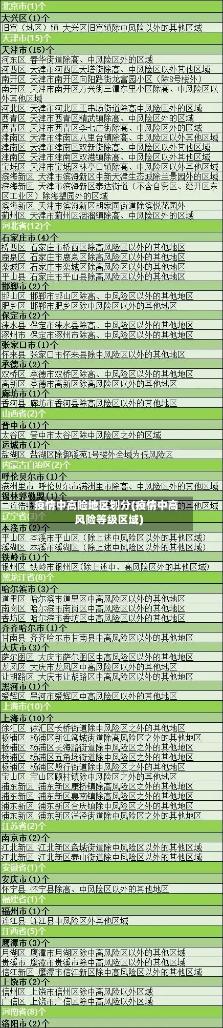 疫情中高险地区划分(疫情中高风险等级区域)-第3张图片