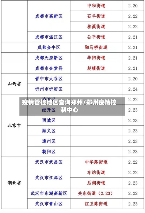 疫情管控地区查询郑州/郑州疫情控制中心-第3张图片