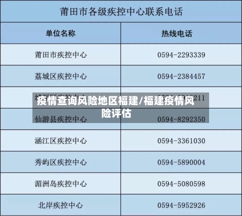 疫情查询风险地区福建/福建疫情风险评估-第1张图片