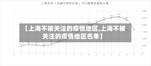 【上海不被关注的疫情地区,上海不被关注的疫情地区名单】-第2张图片