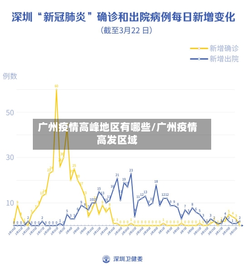 广州疫情高峰地区有哪些/广州疫情高发区域-第1张图片