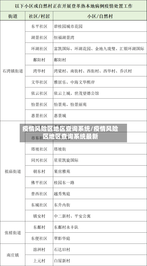 疫情风险区地区查询系统/疫情风险区地区查询系统最新-第2张图片