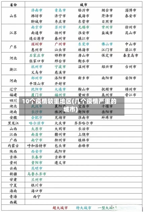 10个疫情较重地区(几个疫情严重的城市)-第1张图片