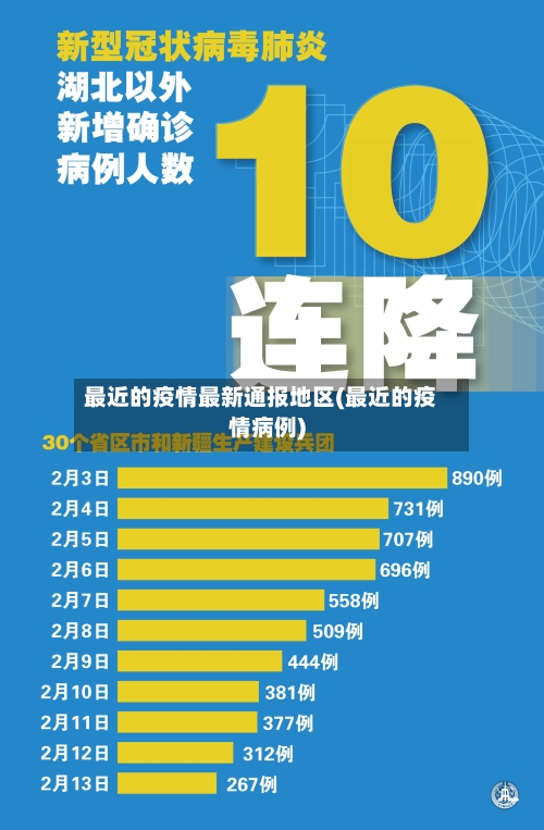 最近的疫情最新通报地区(最近的疫情病例)-第2张图片