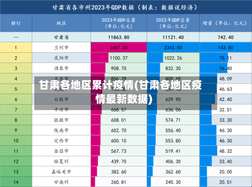 甘肃各地区累计疫情(甘肃各地区疫情最新数据)-第2张图片
