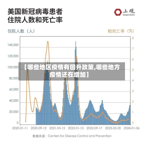 【哪些地区疫情有回升政策,哪些地方疫情还在增加】-第1张图片