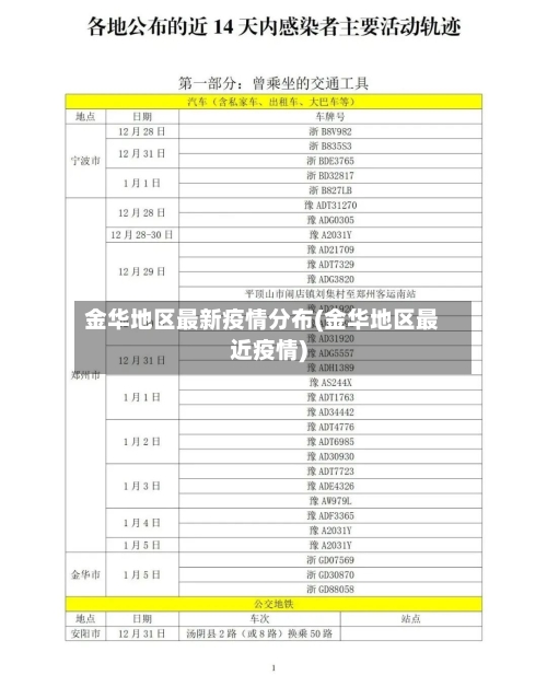 金华地区最新疫情分布(金华地区最近疫情)-第1张图片