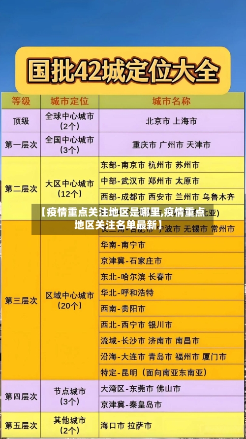 【疫情重点关注地区是哪里,疫情重点地区关注名单最新】-第1张图片