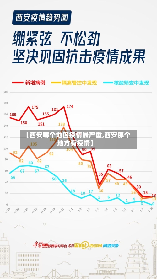 【西安哪个地区疫情最严重,西安那个地方有疫情】-第1张图片