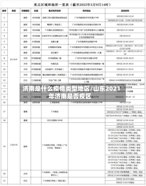 济南是什么疫情类型地区/山东2021年济南是否疫区-第3张图片