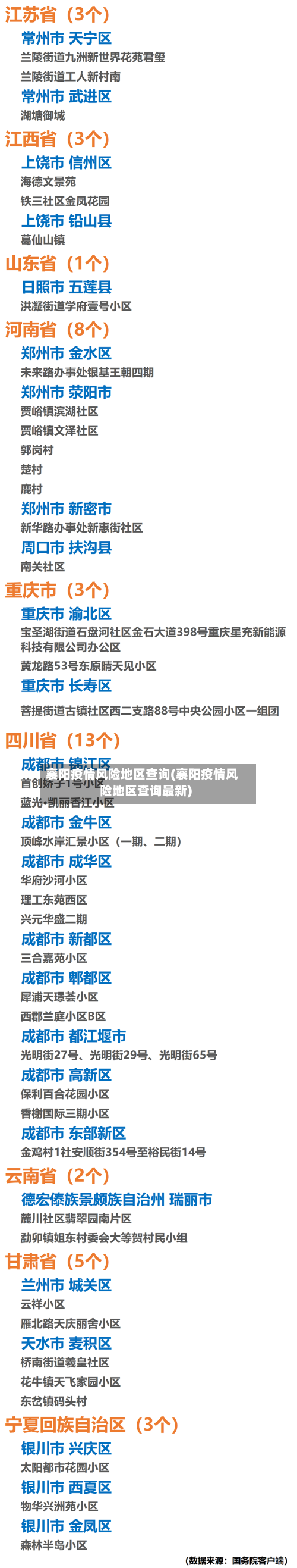 襄阳疫情风险地区查询(襄阳疫情风险地区查询最新)-第1张图片